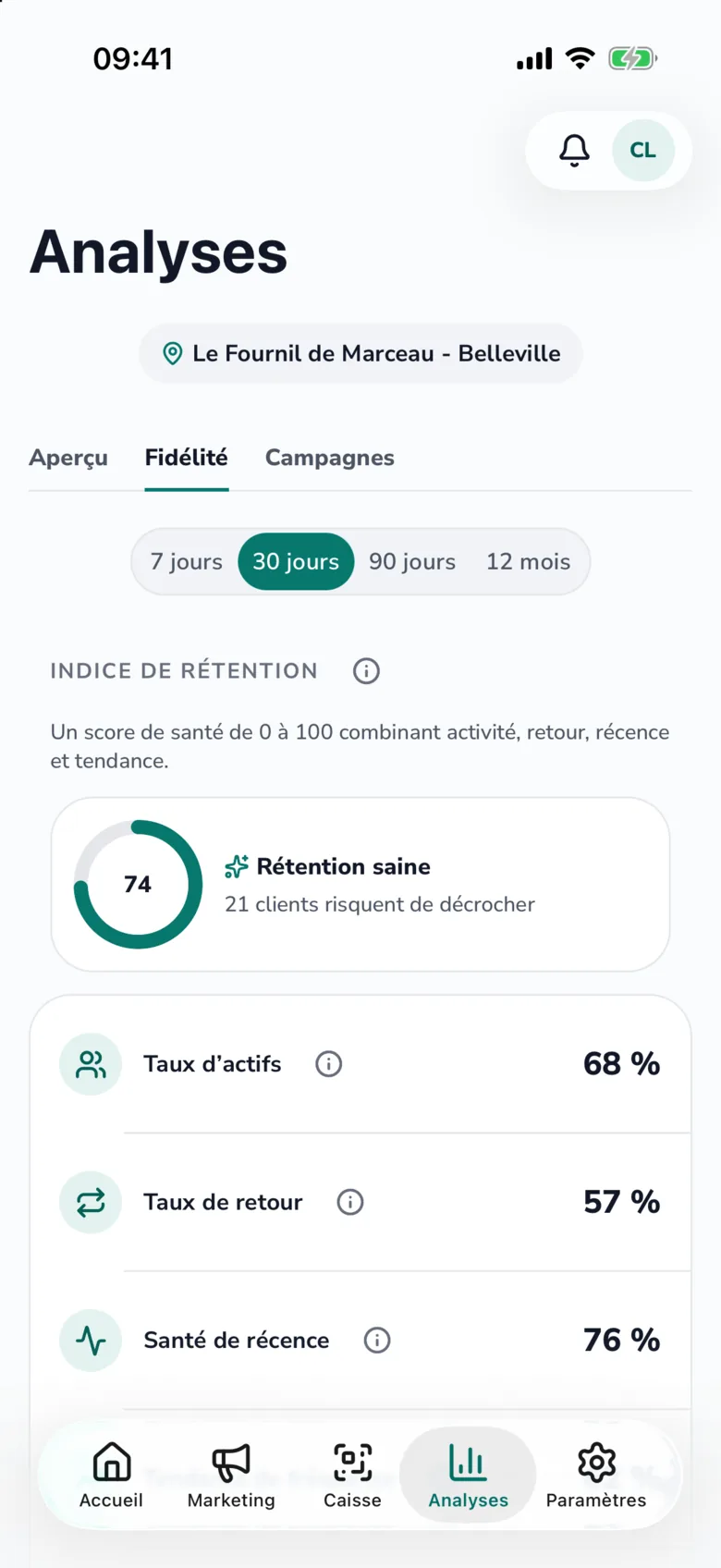 Écran Analyses PassPartout : indice de rétention 74 sur 100, rétention saine, taux d'actifs 68 %, taux de retour 57 %