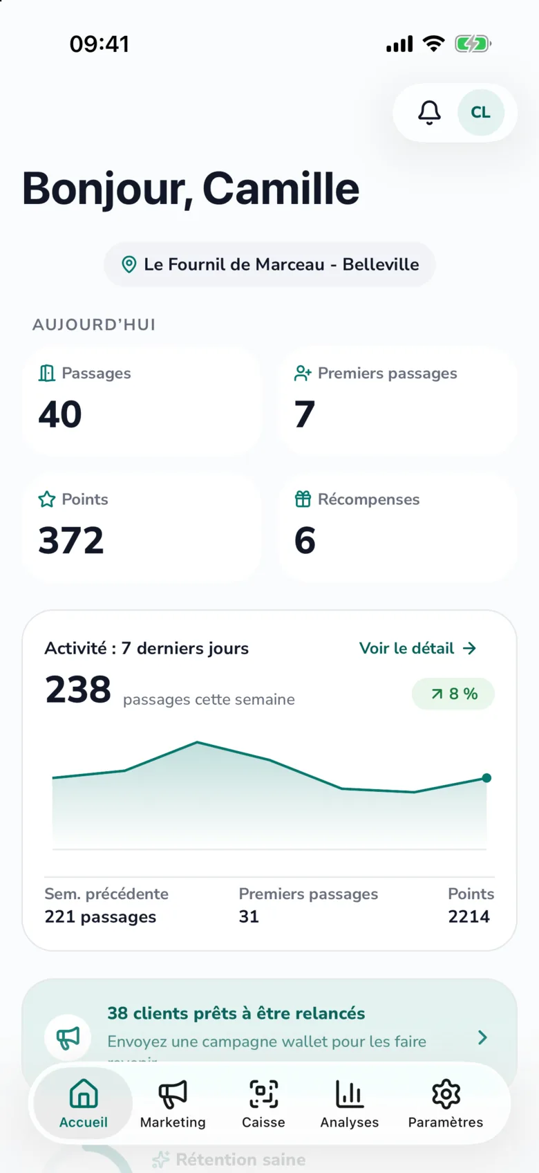 Tableau de bord PassPartout du Fournil de Marceau : 40 passages aujourd'hui, 7 premiers passages, 372 points, 6 récompenses et 238 passages sur 7 jours